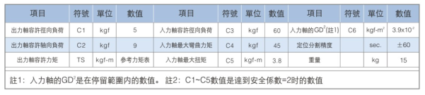 升降搖擺型分割器-高速精密間歇分割器-野川精密機械有限公司(nokawa.com)