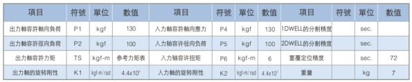 平板共軛凸輪型分割器-高速精密間歇分割器-野川精密機(jī)械有限公司(nokawa.com)