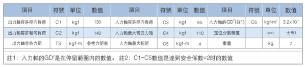 心軸凸緣型分割器-高速精密間歇分割器-野川精密機(jī)械有限公司(nokawa.com)